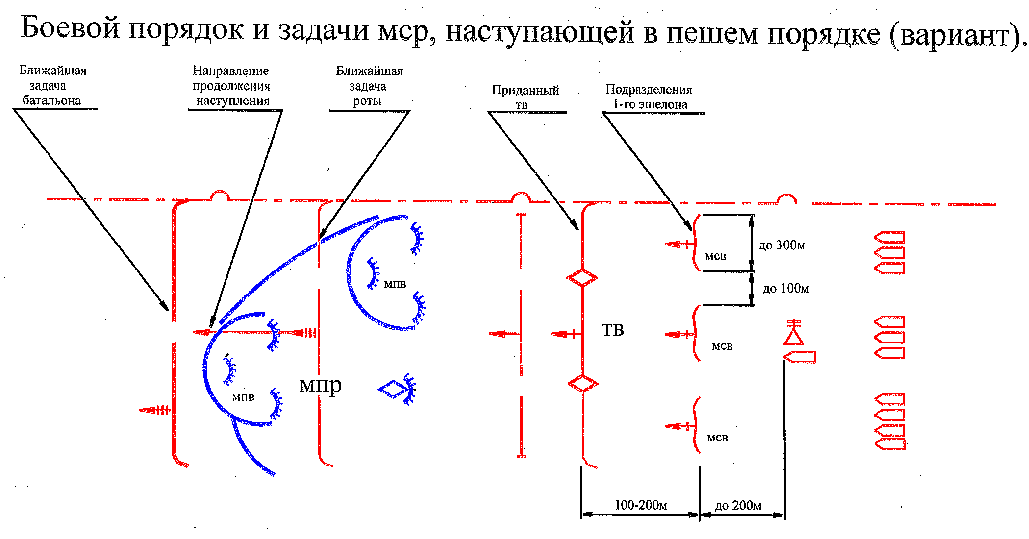 Боевая группа задачи. Боевой порядок мотострелкового взвода в наступлении схема. Мотострелковый взвод в наступлении схема. Боевой порядок мотострелкового батальона в обороне схема. Танковый взвод в наступлении схема.