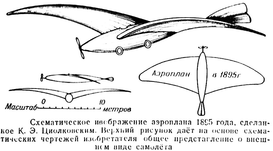 Циолковский Константин Эдуардович Аэроплан