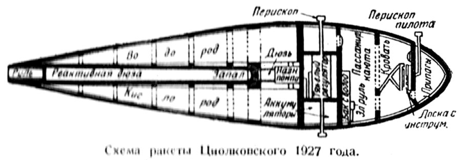 Старый моноплан нос