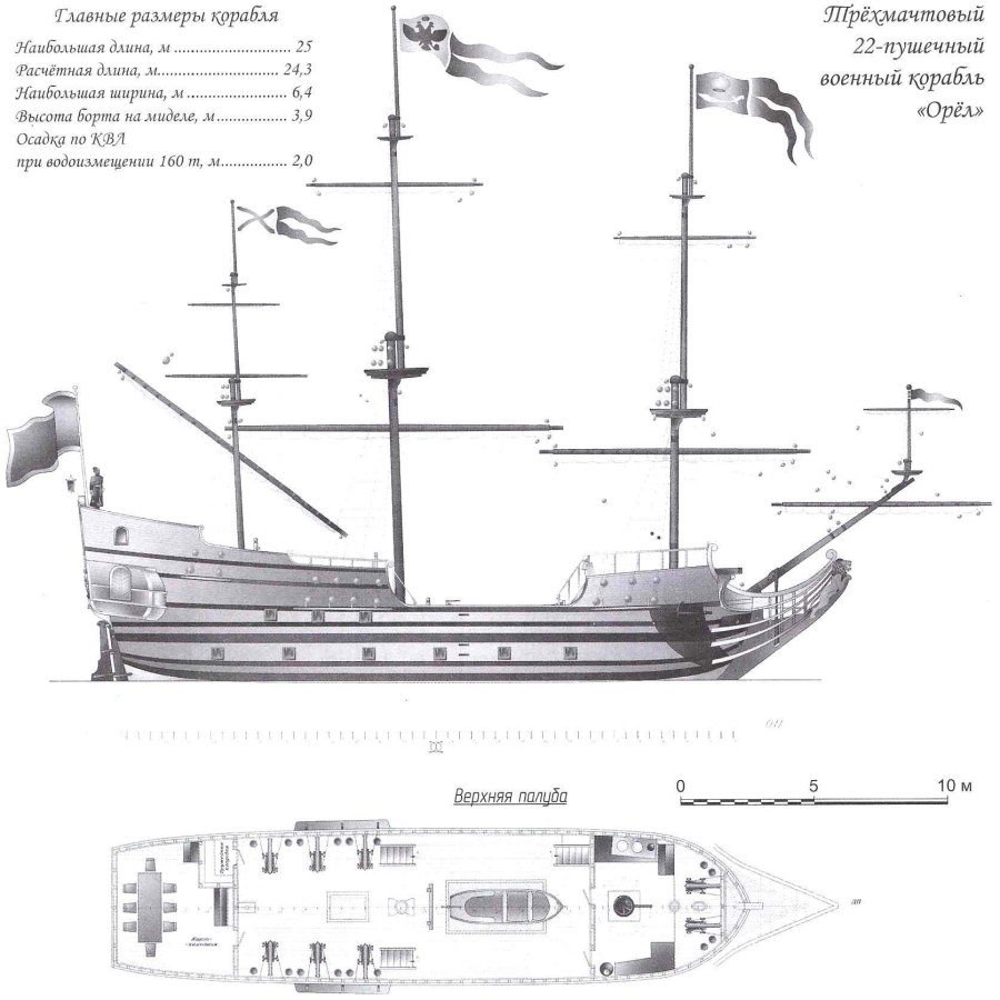 Модель корабля Фрегат "Орел"