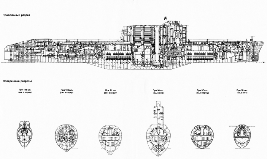Схема подводной лодки в разрезе