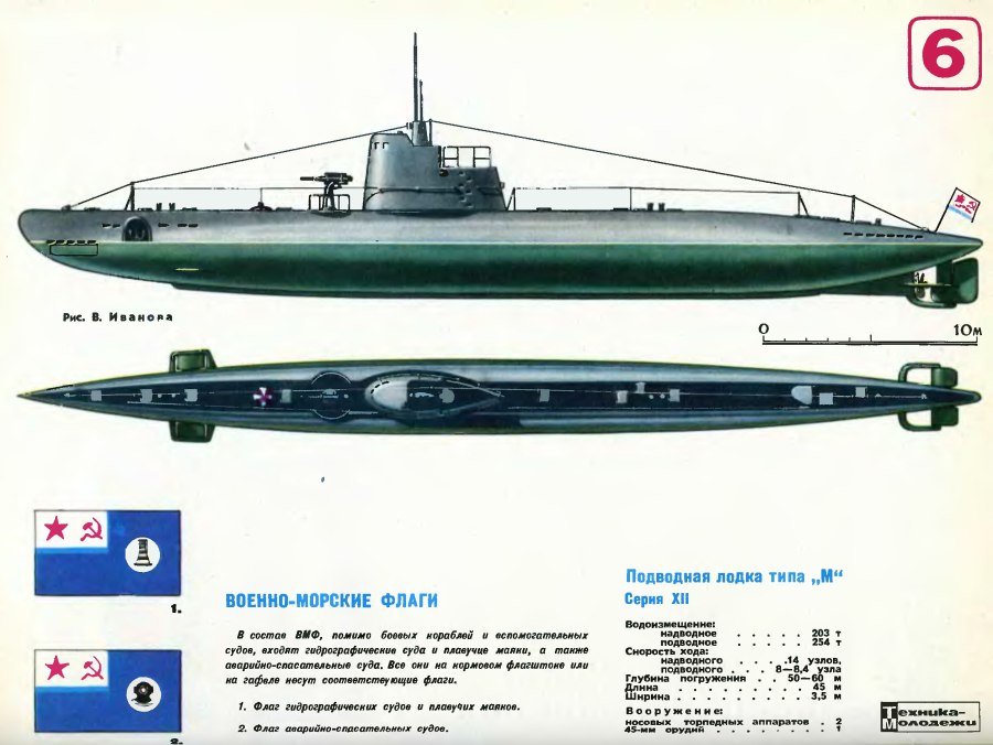 Подводная лодка Малютка СССР