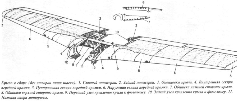 Моментный узел крыла самолета