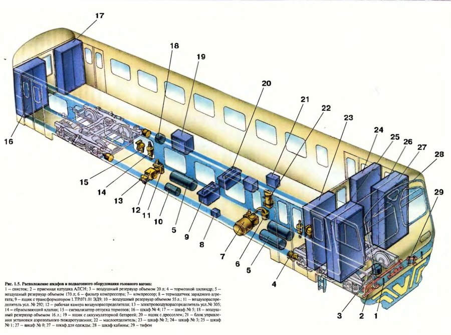 Стоимость Вагона Электрички