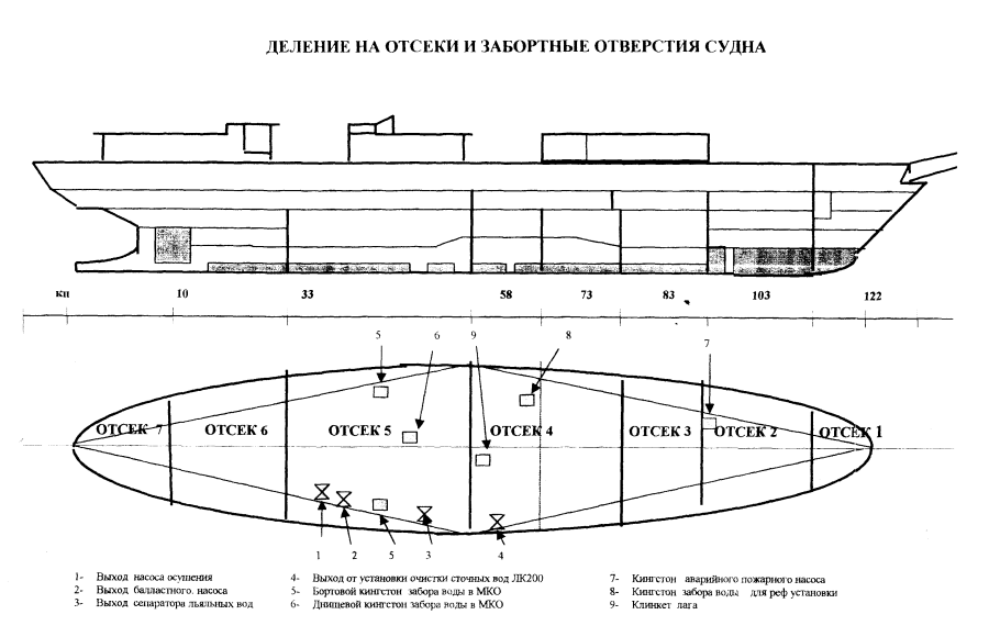 Устройство судна