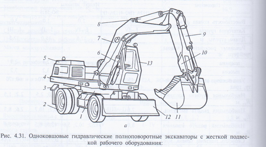 Схема полноповоротного одноковшовые экскаватора