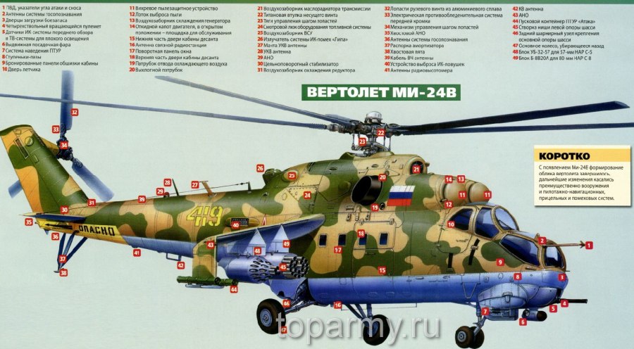 Ми-24 вертолёт характеристики