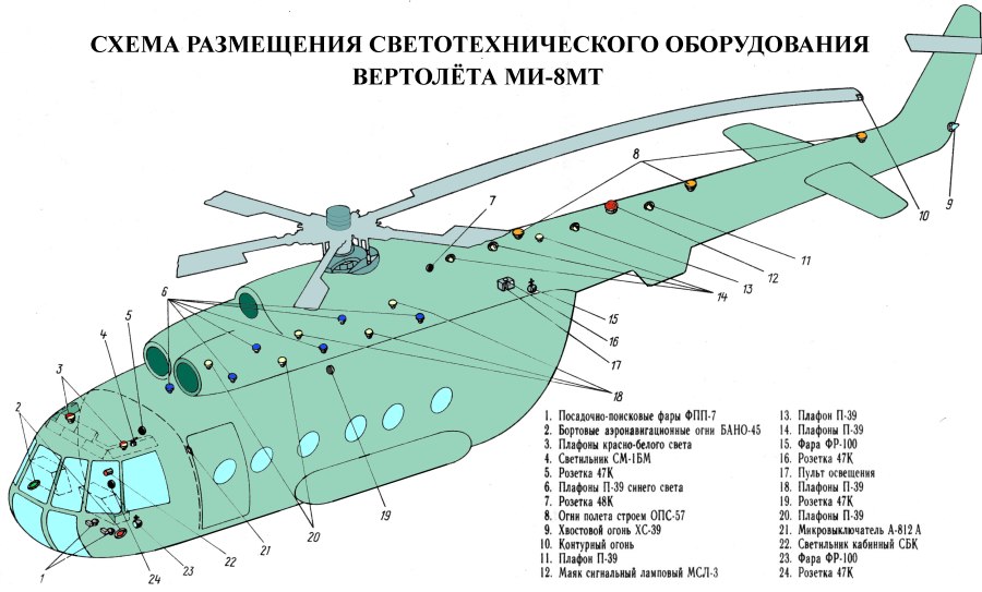 Топливная система вертолета ми-24