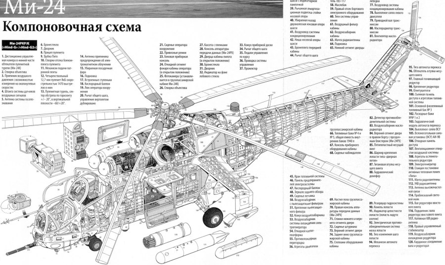 Вертолет ми-24 конструкция