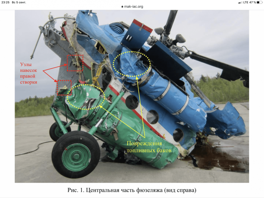 Шасси вертолета ми-8