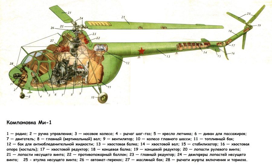 Компоновочная схема вертолета ми 4