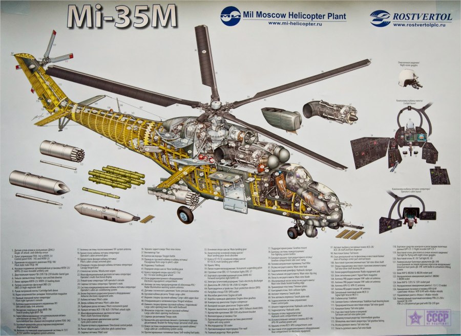 Ми-24 вертолёт характеристики
