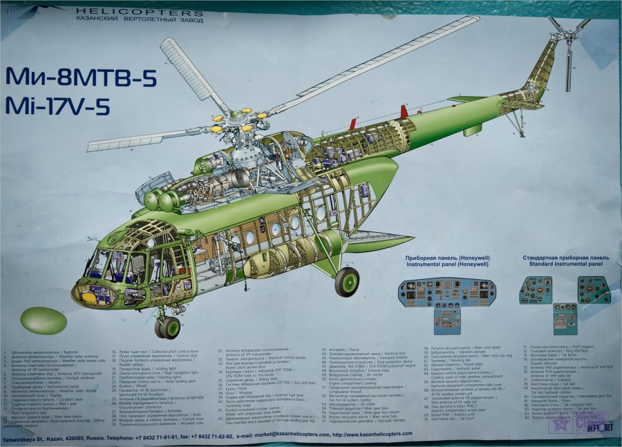 Устройство вертолета ми-8