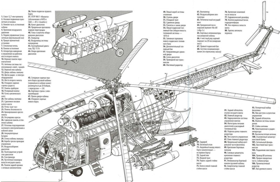 Конструкция фюзеляжа вертолета ми-8