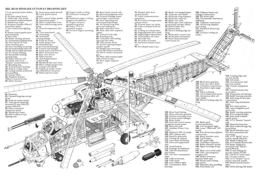 Вертолет ми-24 конструкция