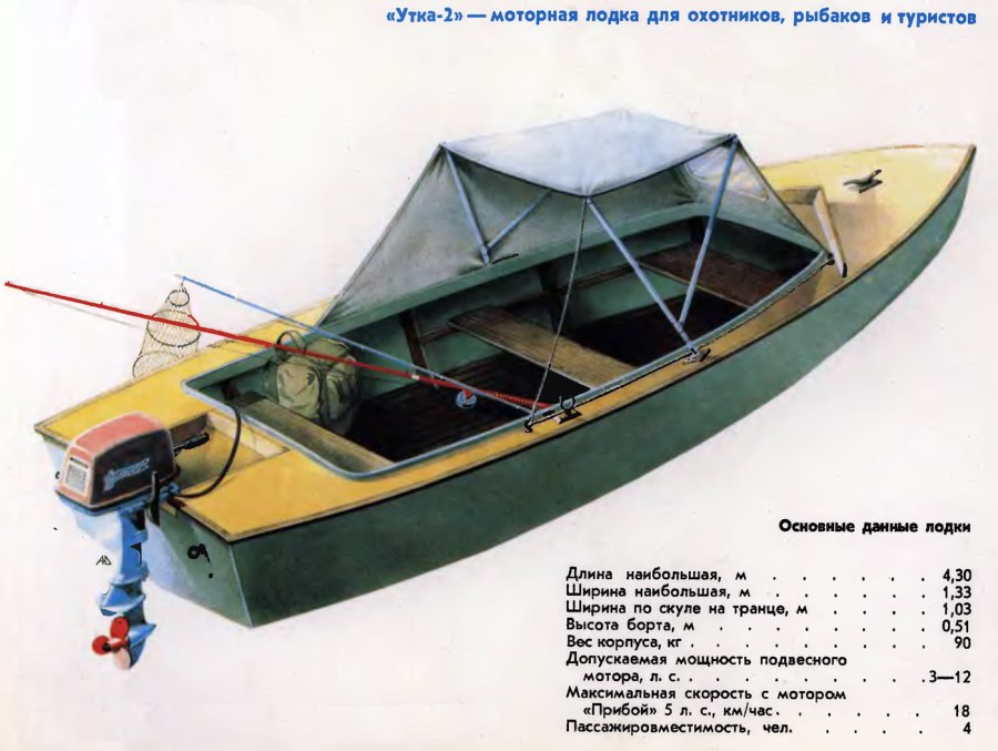Лодка утка 2 чертежи
