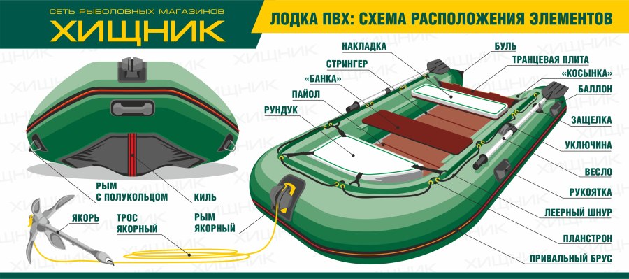 Элементы резиновой лодки