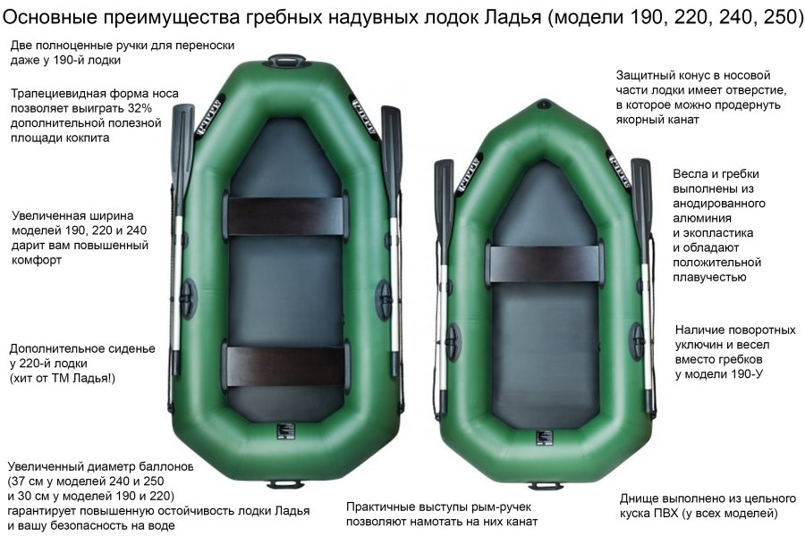 Толщина ПВХ лодки Барк 240