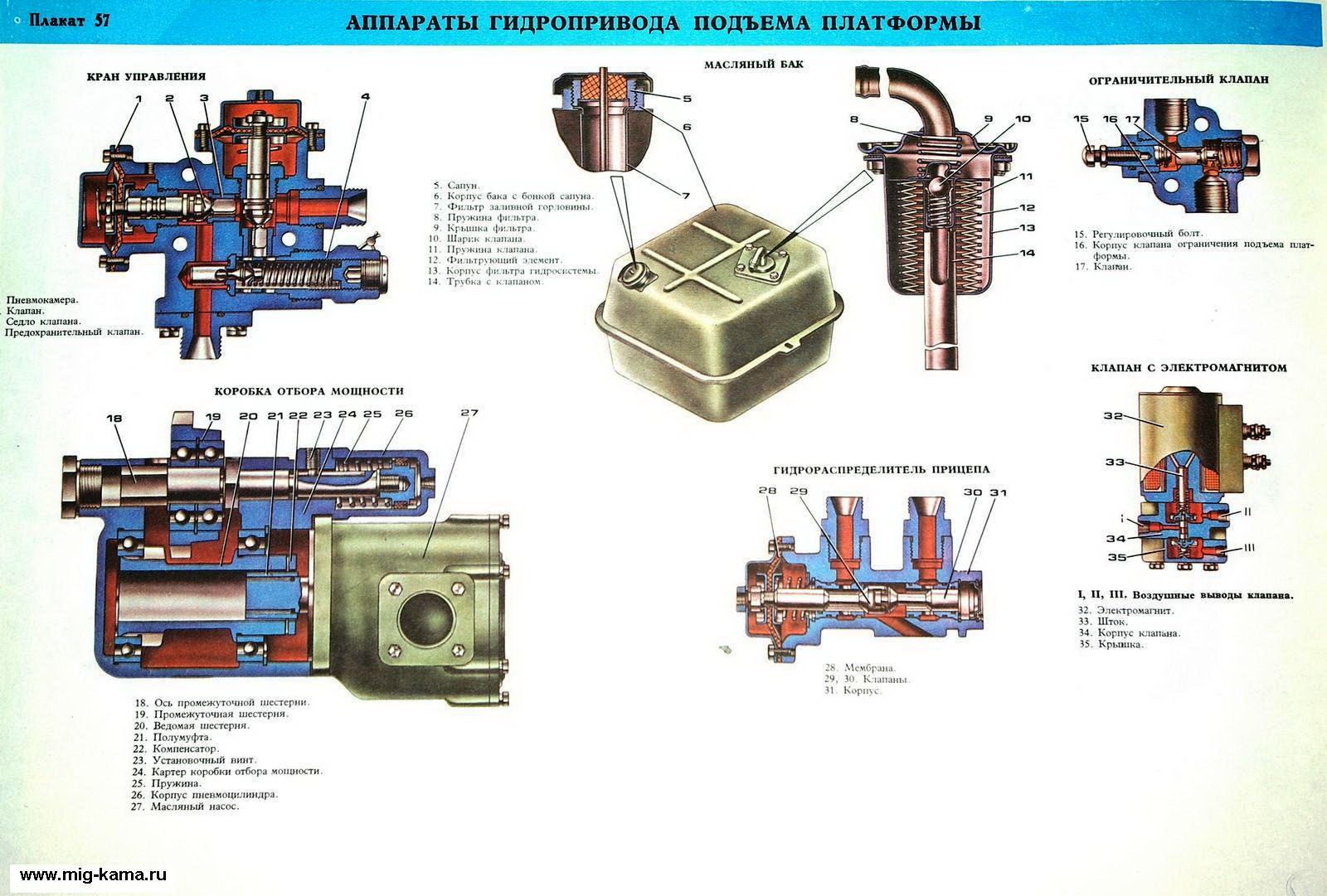 Подключение подъема кузова камаз. Кран управления подъема кузова КАМАЗ 65115. Кран управления подъема кузова КАМАЗ 55111. Кран управления подъема кузова КАМАЗ 5511. Гидрораспределитель КАМАЗ 55102 подъема кузова.