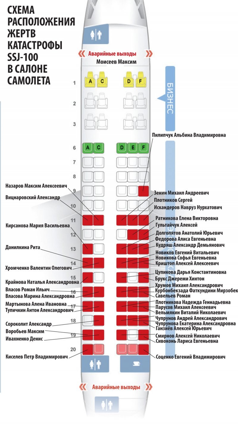 Схема самолета Superjet 100