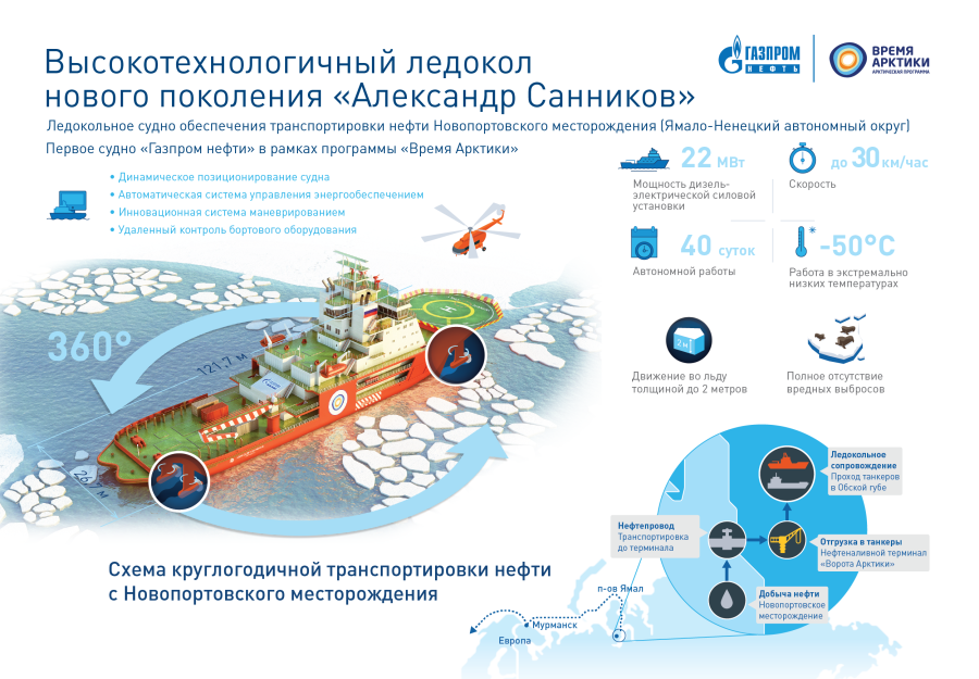 Проект 22220 ледокол чертеж