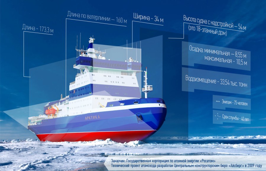 Ледокол Росатомфлот