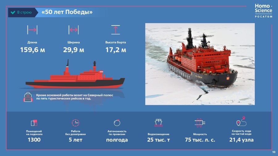 Росатомфлот ледокол Ямал