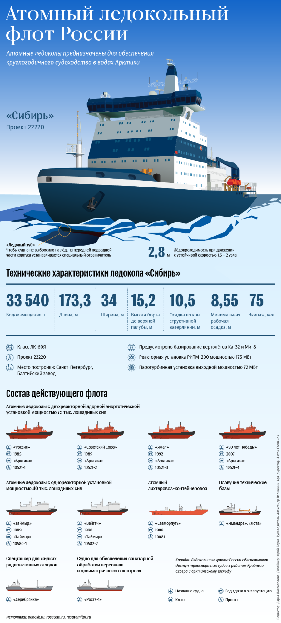 Атомный ледокол 50 лет Победы схема
