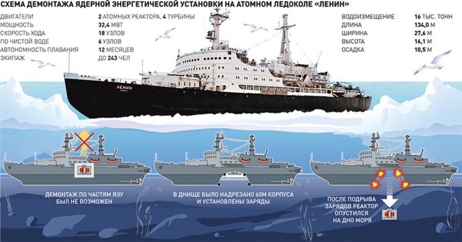 Ледокол Александр Санников