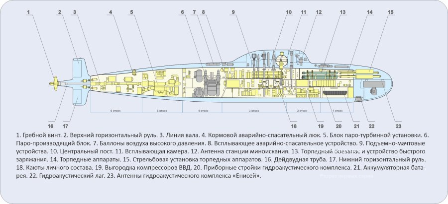 АПЛ пр. 705к чертежи
