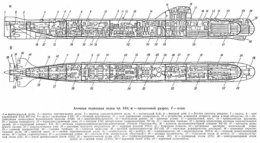 Подводная лодка к-27 проекта 645