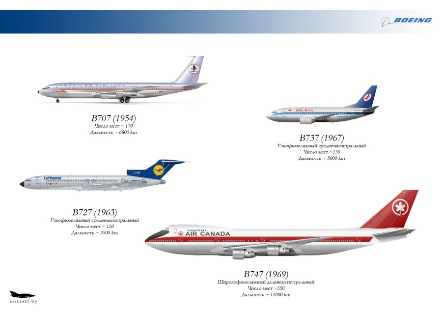 Боинг 707 закрылки