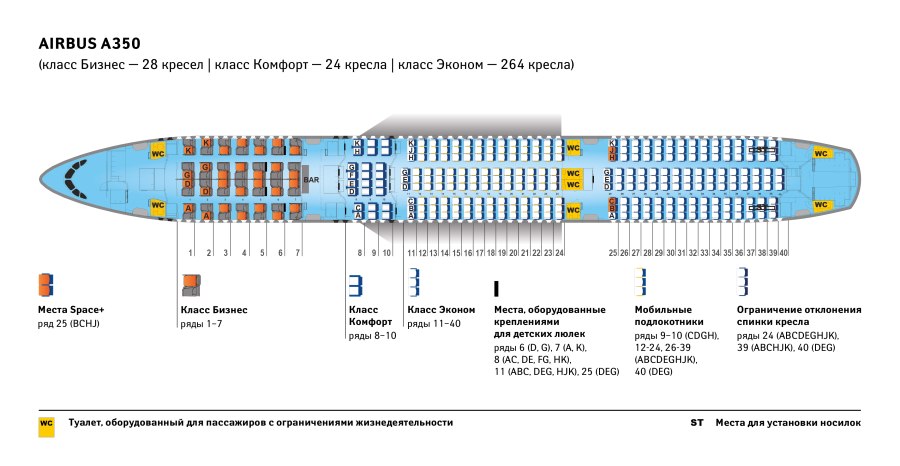 Аэробус а320 Аэрофлот схема