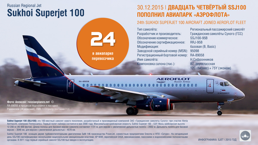 Самолет Sukhoi Superjet 100-95. Схема