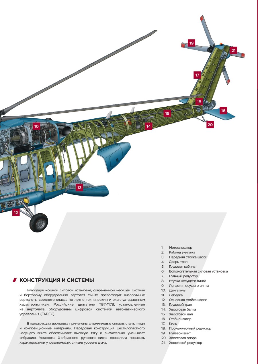 Конструкция вертолета ми-8