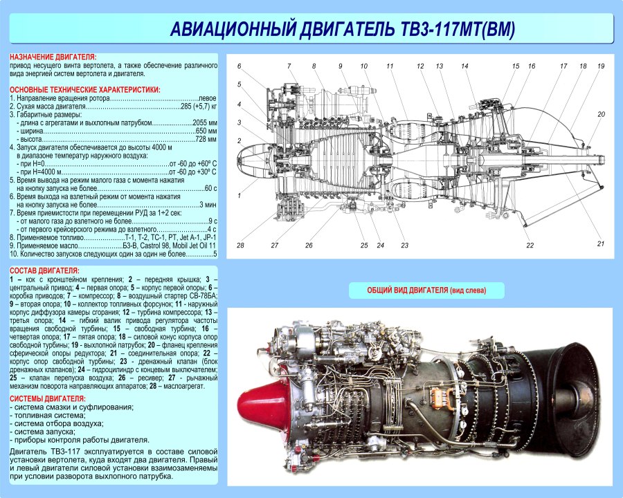 Двигатель тв3-117вм конструкция