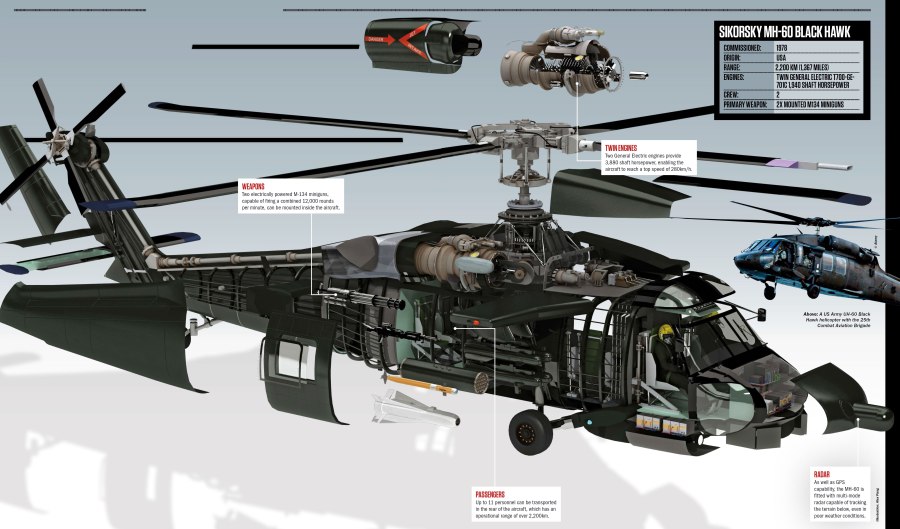 Вертолет uh 60 черный ястреб