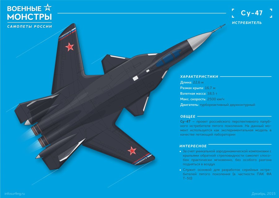 Су-47 истребитель ТТХ
