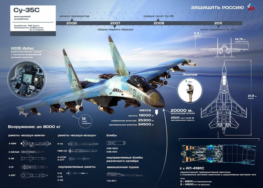 Су-35 шасси