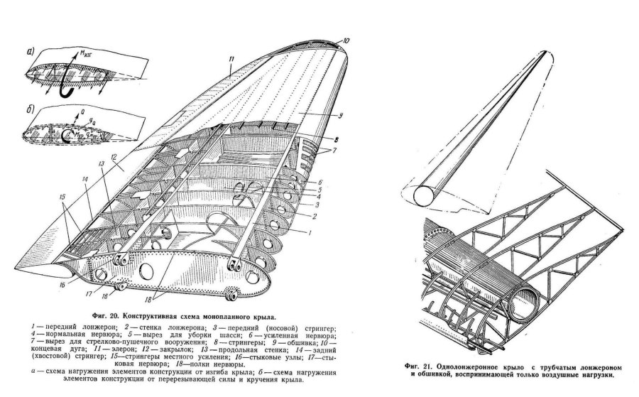 Конструктивно-силовая схема крыла Boeing 737