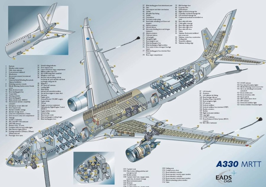 Компоновочная схема Airbus 320