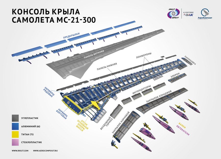 МС-21 крыло композитных материалов