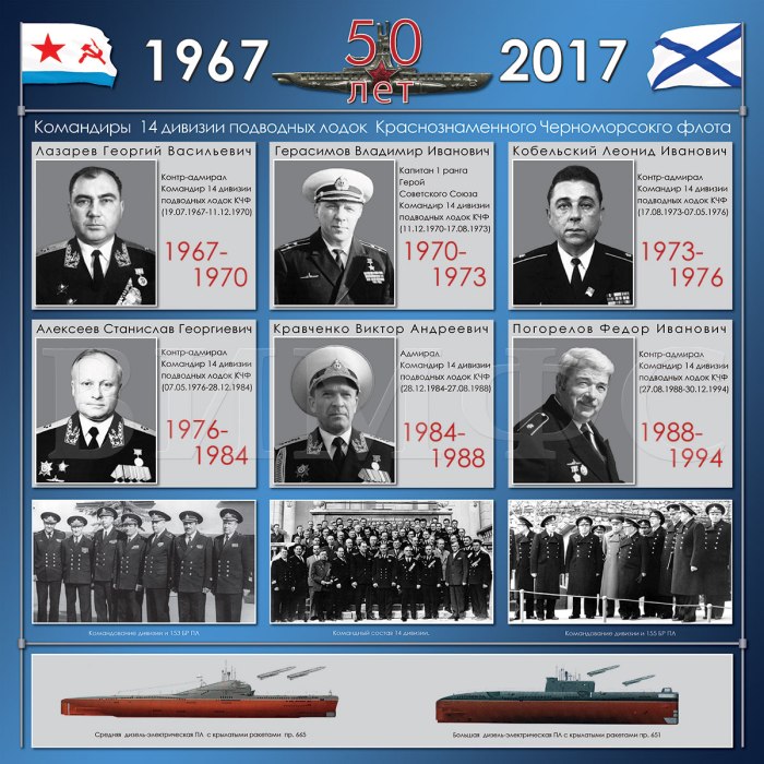 25 Дивизия подводных лодок