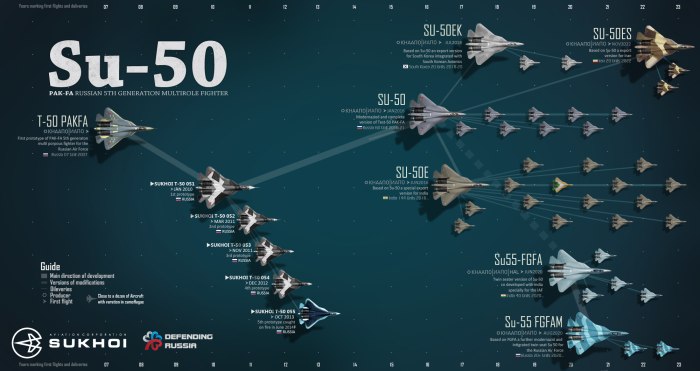 Семейство Су-27