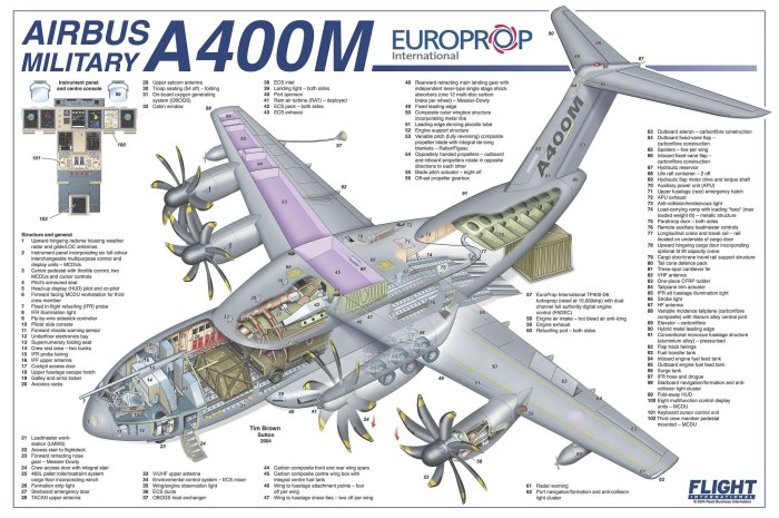 Airbus a400m чертеж