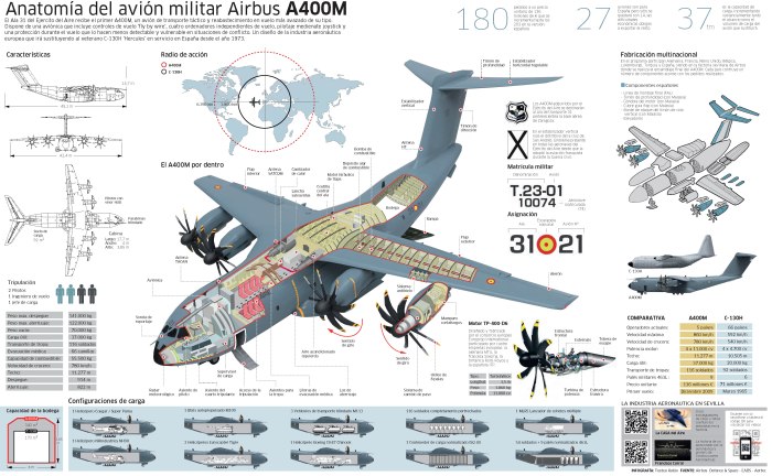 Аэробус 400 самолет