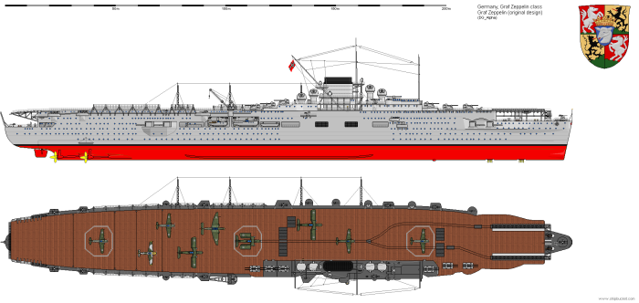 Graf Zeppelin корабль