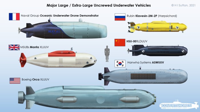 Подводный аппарат Boeing hii Orca XLUUV