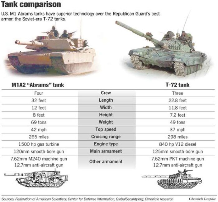 Танка m1 Abrams ТТХ
