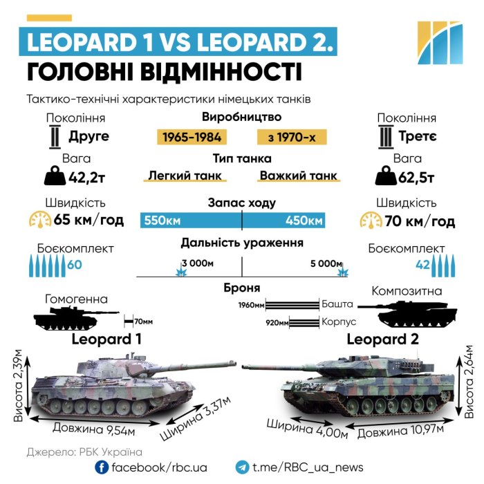 Стабилизатор танкового вооружения